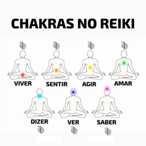 manual completo do reiki - curso rápido para iniciantes