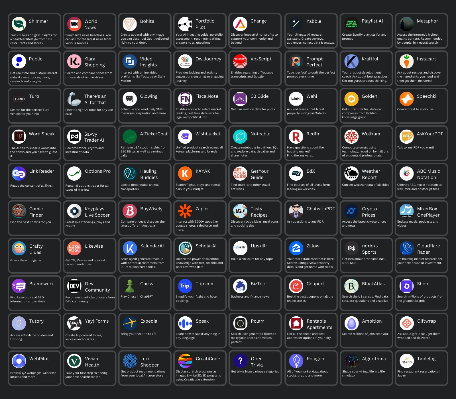 guia definitivo: 86 plug-ins chatgpt (e os prompts para usar com eles)