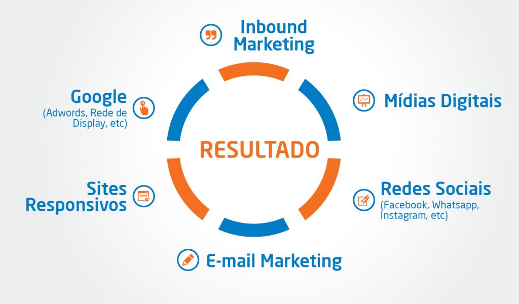 diferenças do marketing tradicional e marketing digital