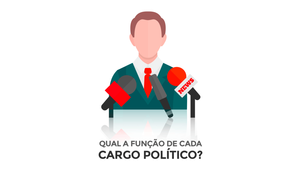 política: poderes, cargos e instâncias do governo