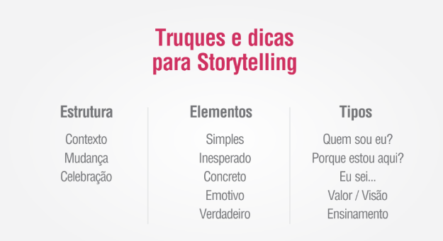 7 passos para criar um storytelling de sucesso