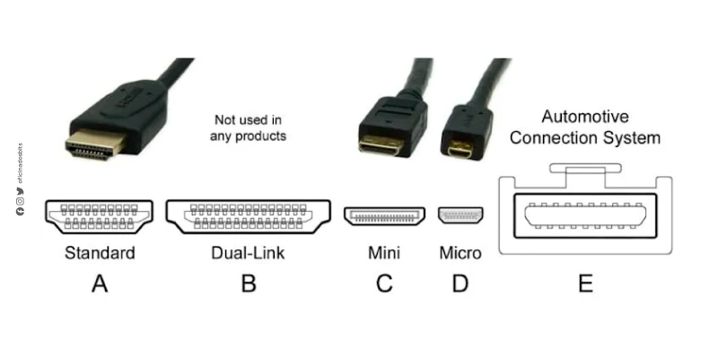 cabos e conexões hdmi: como funciona?