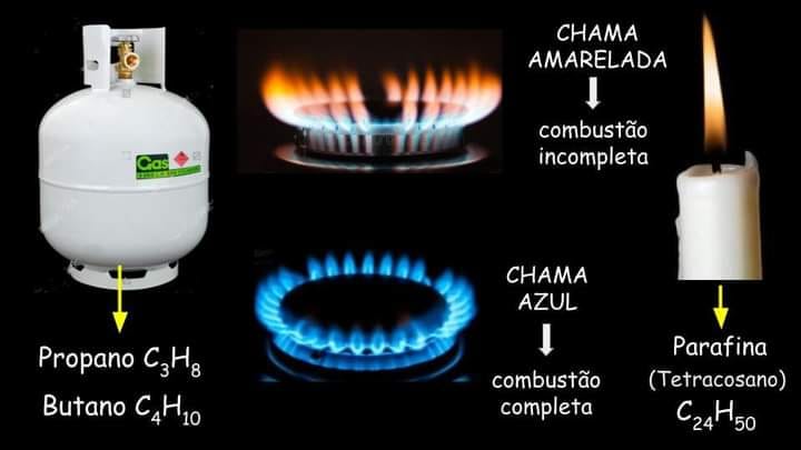 chama azul e amarela: entenda as diferenças