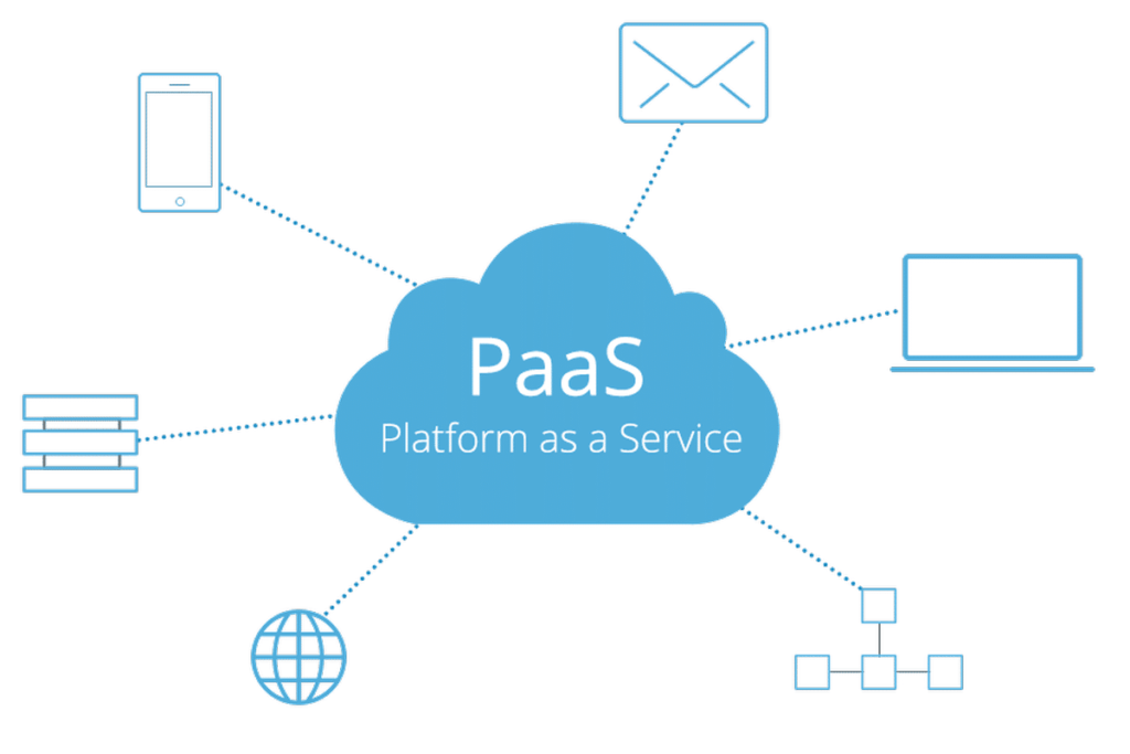 o que é paas - (plataforma como serviço)