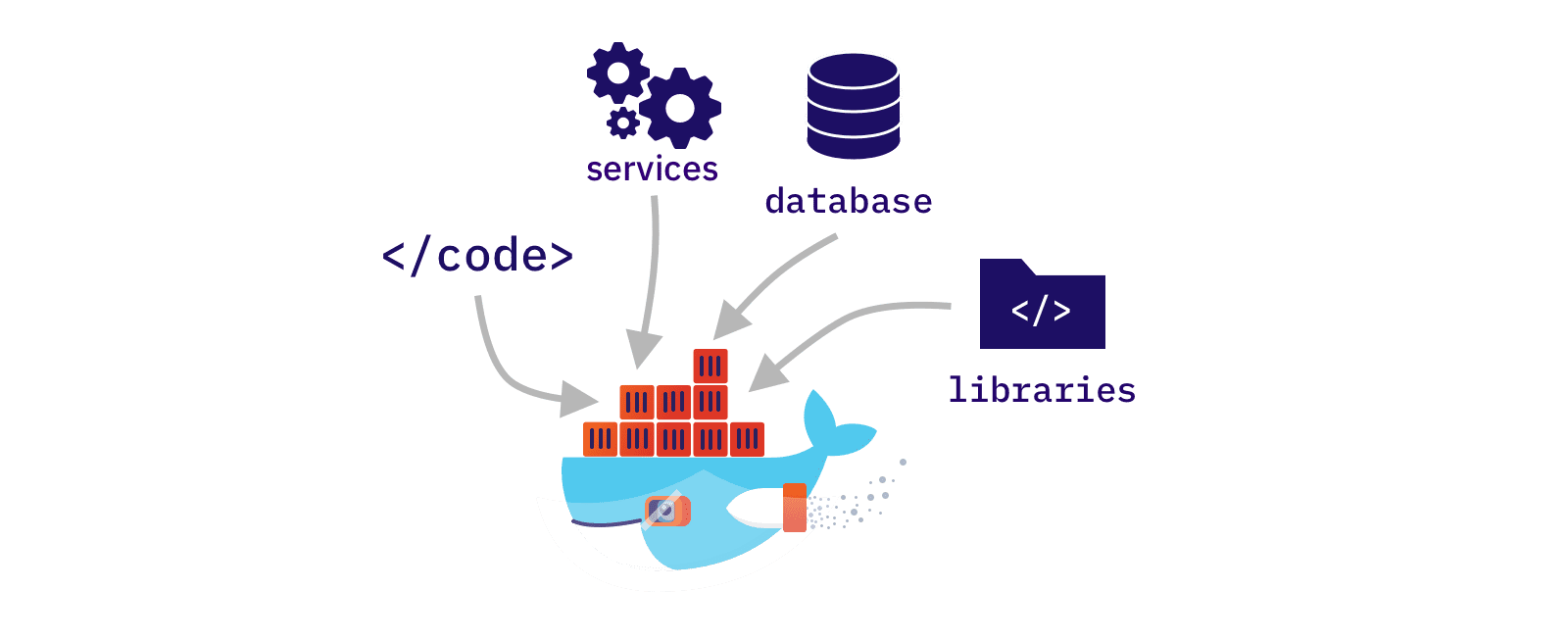 o que é docker? para que serve?