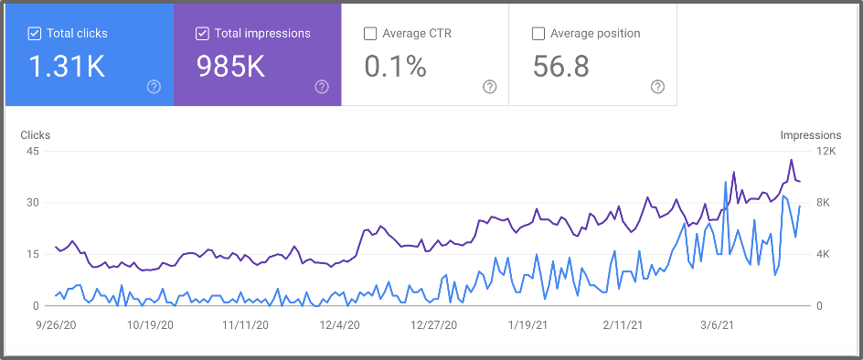 o que é google search console?